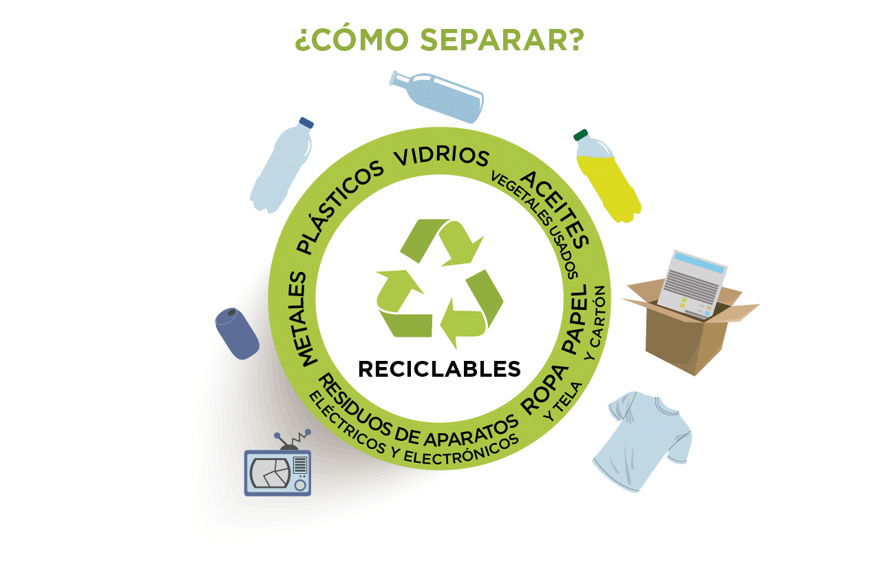 como-separar-la-basura-en-casa Conoce ¿Cómo separar la basura en casa?