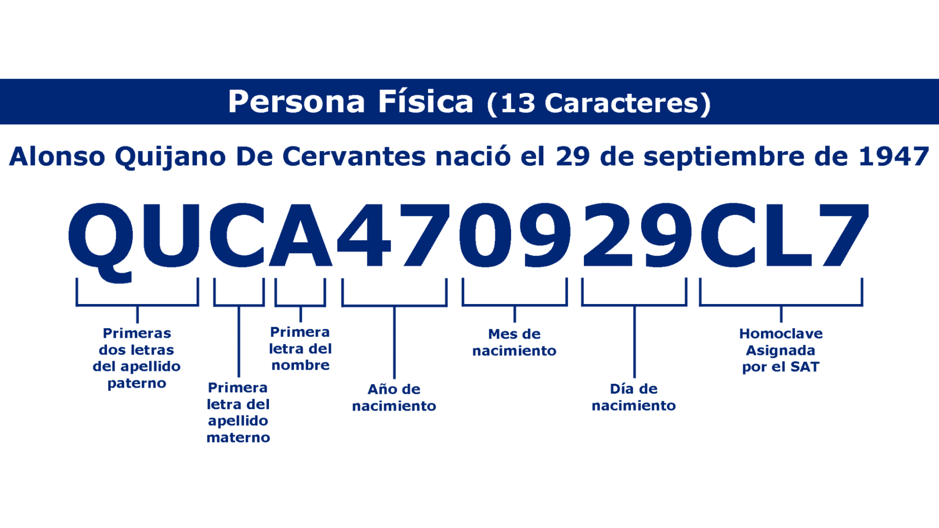 Composición-de-la-Clave-del-RFC-para-personas-físicas Composición de la Clave del RFC para personas físicas